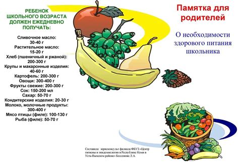 Признаки необходимости дополнительного питания