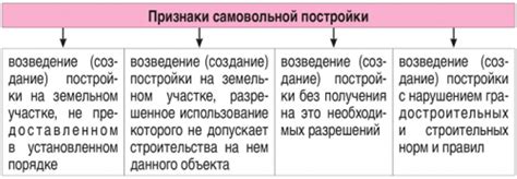 Признаки необходимости сноса