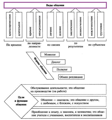 Признаки неправильного общения