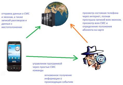 Признаки прослушивания телефона