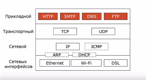 Прикладной уровень и протоколы приложений
