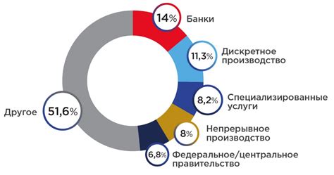 Применение автомата Легран в различных сферах