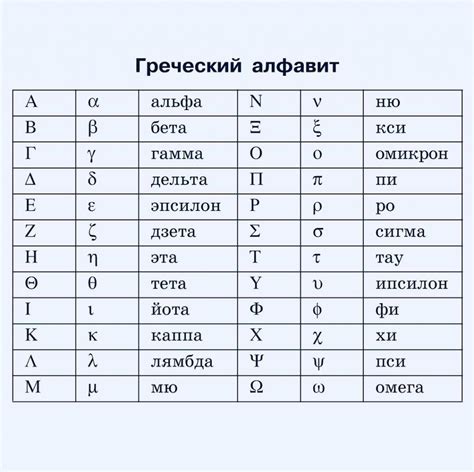 Применение алфавита из 1 символа