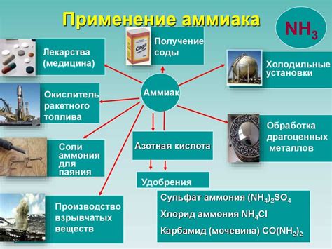 Применение аммиака при чистке золотых изделий