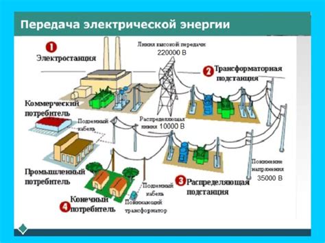 Применение безконтактной передачи энергии в быту