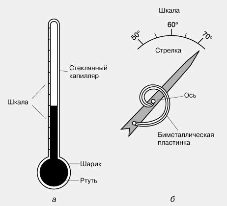 Применение биметаллического градусника в медицине