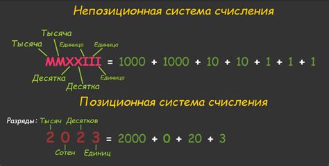 Применение двоичной системы счисления в информатике и компьютерах