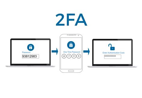 Применение двухфакторной аутентификации для безопасности аккаунта