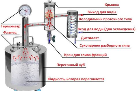 Применение дефлегматора для разных типов алкогольных напитков