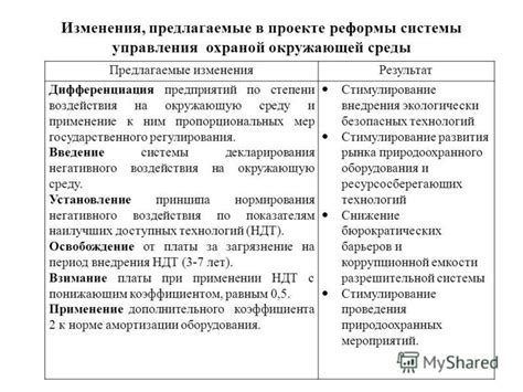 Применение дополнительного коэффициента