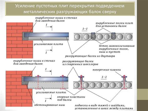 Применение дополнительных усиливающих конструкций при сомнительной надежности стен