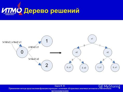 Применение метода optionalOrElseThrow в программировании