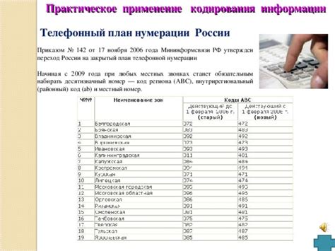 Применение нумерации и символов для разделения информации