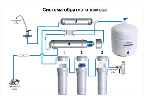 Применение обратного осмоса в фильтре тонкой очистки воды