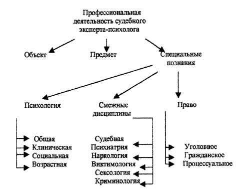 Применение определения ДНК по моче в судебной экспертизе