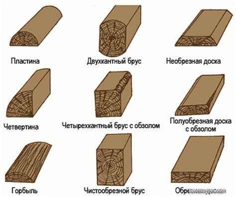 Применение отделочных материалов и обработка дерева