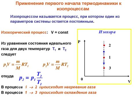 Применение первого слоя топа