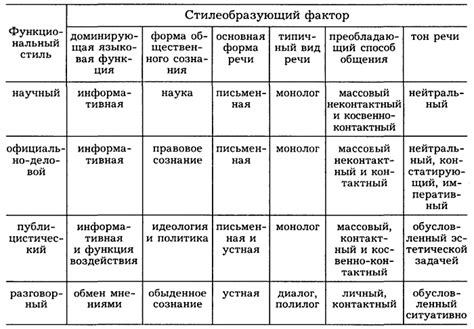 Применение предустановленных стилей границ