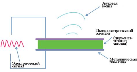 Применение пьезоэлектрического эффекта в медицине