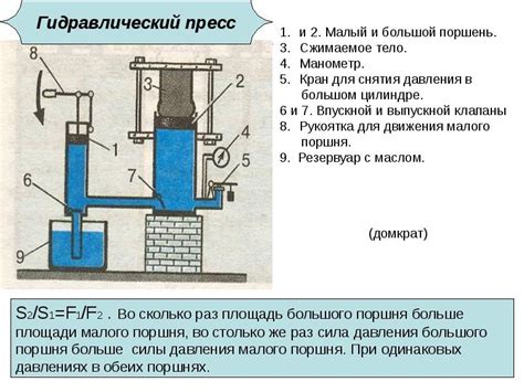 Применение системы гидравлического увеличения