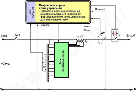 Применение системы электронного стабилизатора