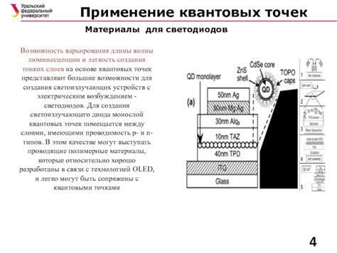 Применение слоев для создания глубины