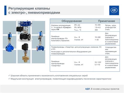 Применение соленоидного клапана для воды в различных отраслях