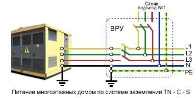 Применение термостата в бытовых условиях