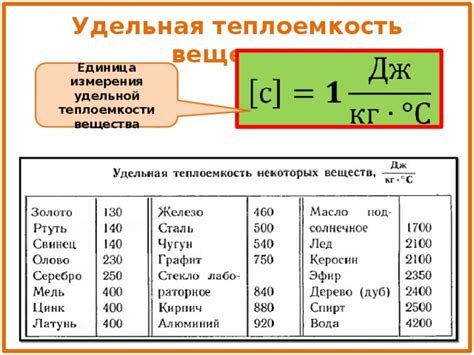 Применение удельной теплоемкости воды