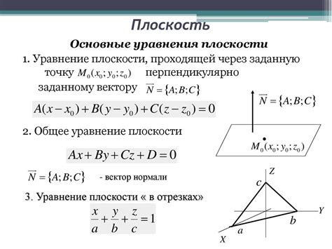 Применение уравнения плоскости