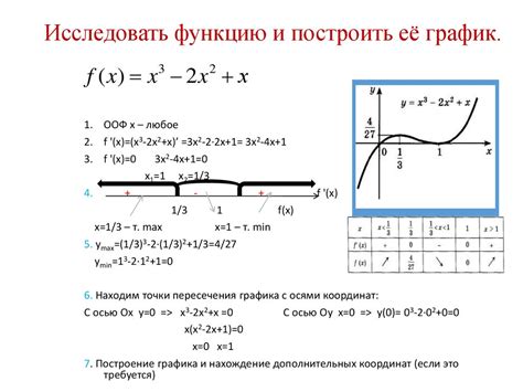 Применение функции Дубликаты