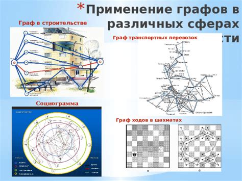 Применение чендлера в различных сферах