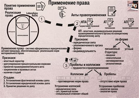 Применение шиммерайзера