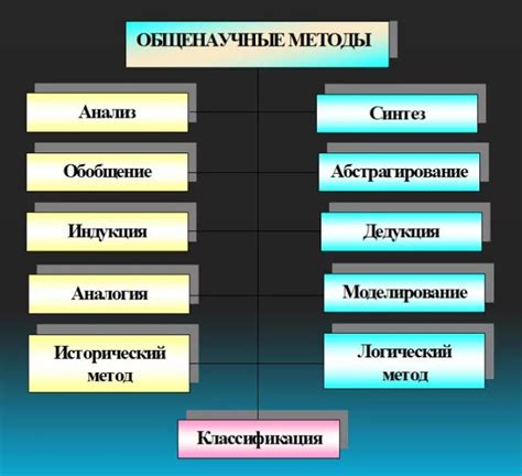 Применение юридических методов решения проблем 