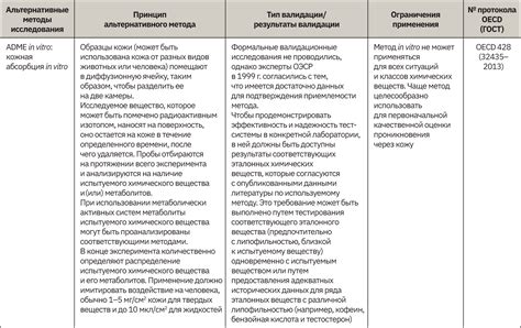 Примените альтернативные методы