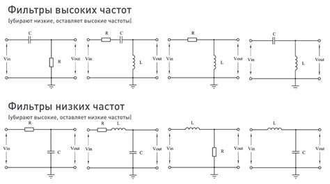 Примените технику отделения сигнала от эха