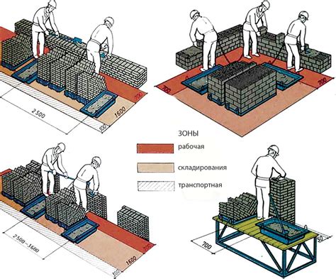 Примените технику складирования