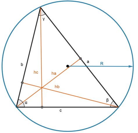 Примените формулу радиуса окружности вокруг треугольника