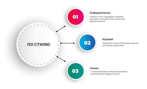 Применяйте разделители и заголовки для структурирования текста