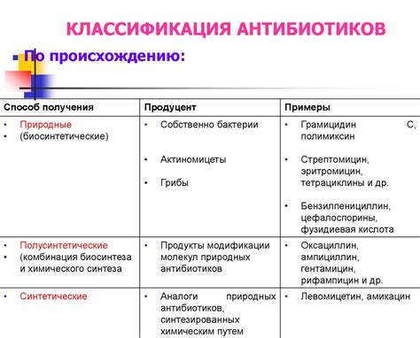 Примеры антибиотиков, совместимых с ингавирином