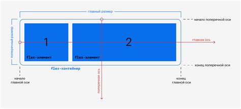 Примеры гибких карточек с использованием flexbox