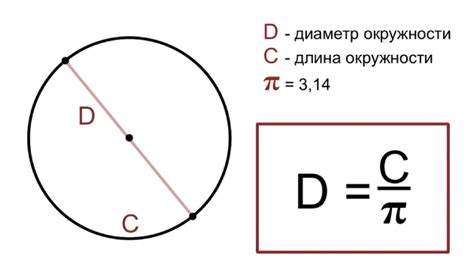 Примеры деления диаметра окружности