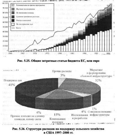 Примеры дифференциальной ренты в сельском хозяйстве