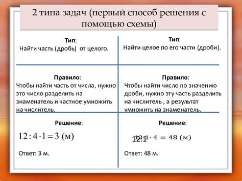 Примеры задач, в которых полезен поиск числа по его части