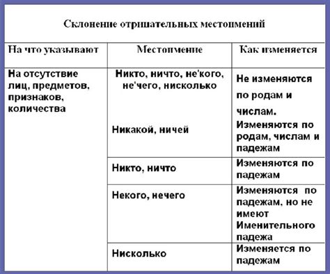 Примеры использования местоимения как подлежащего