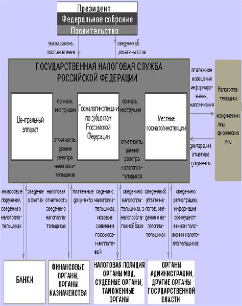 Примеры использования радара на скорость