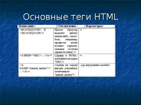 Примеры использования тегов <ti в различных ситуациях