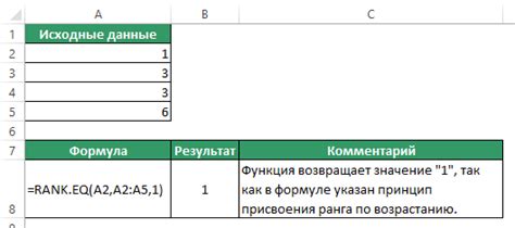 Примеры использования функции "РАНГ" в Excel