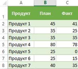 Примеры использования 1 процента от 20