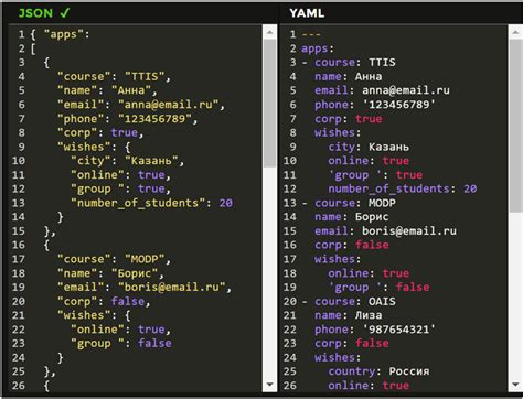 Примеры использования JSON-схемы